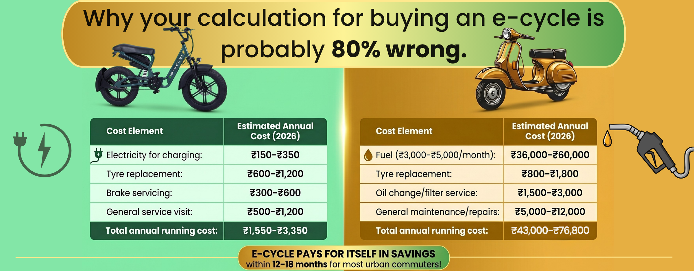 Can You Really Shop E-Cycle Online and Get a Great Deal Yes - Here's How