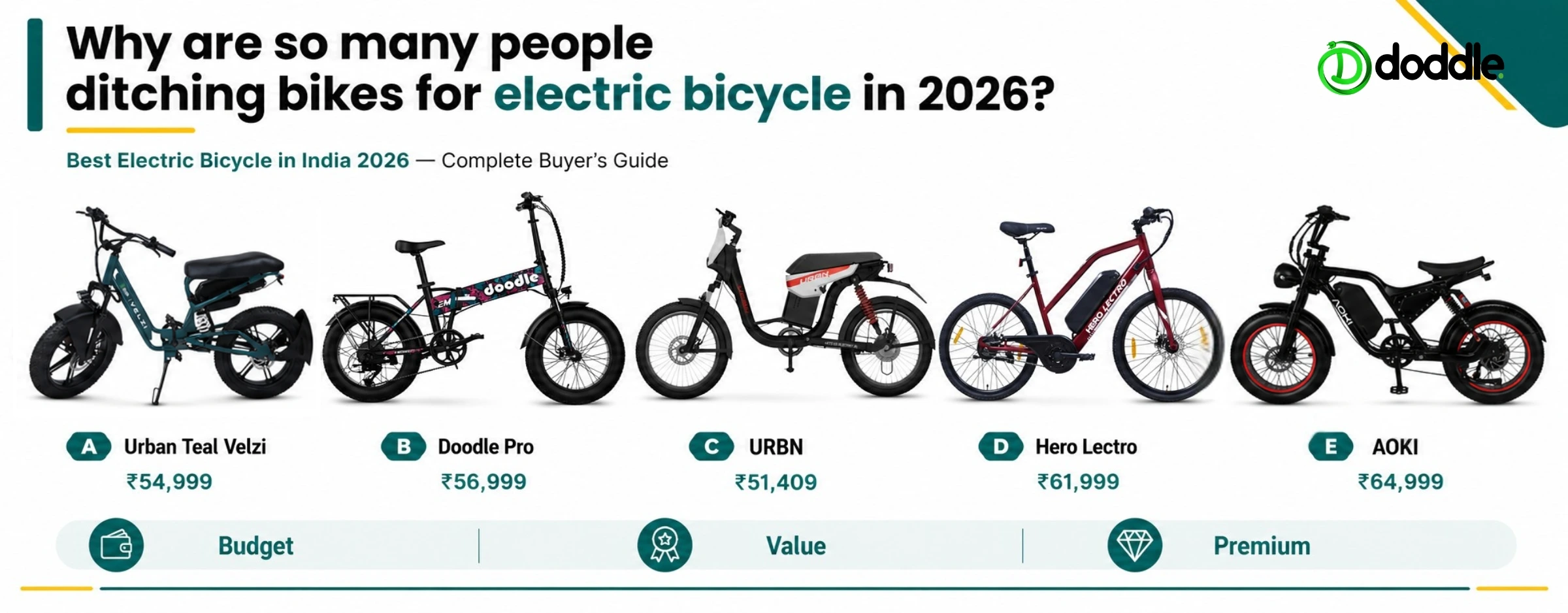 Best Electric Bicycle in India 2026: Complete Buyer's Guide