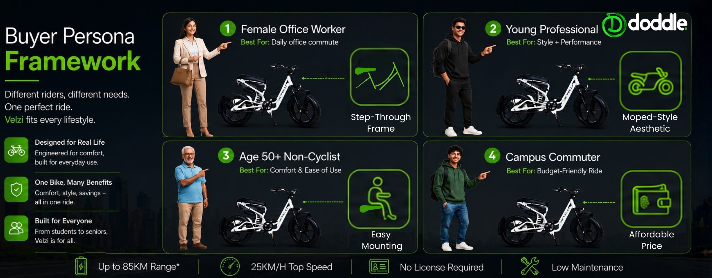 E-cycle
