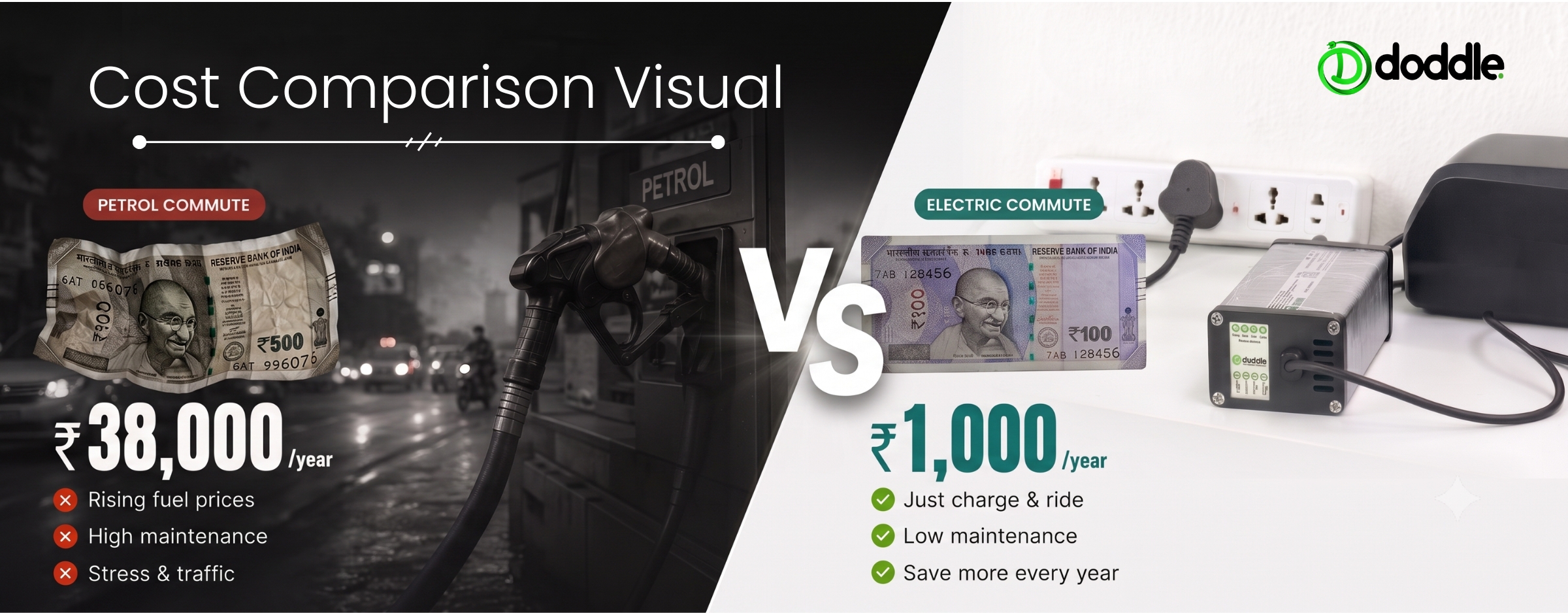 cost comparison
