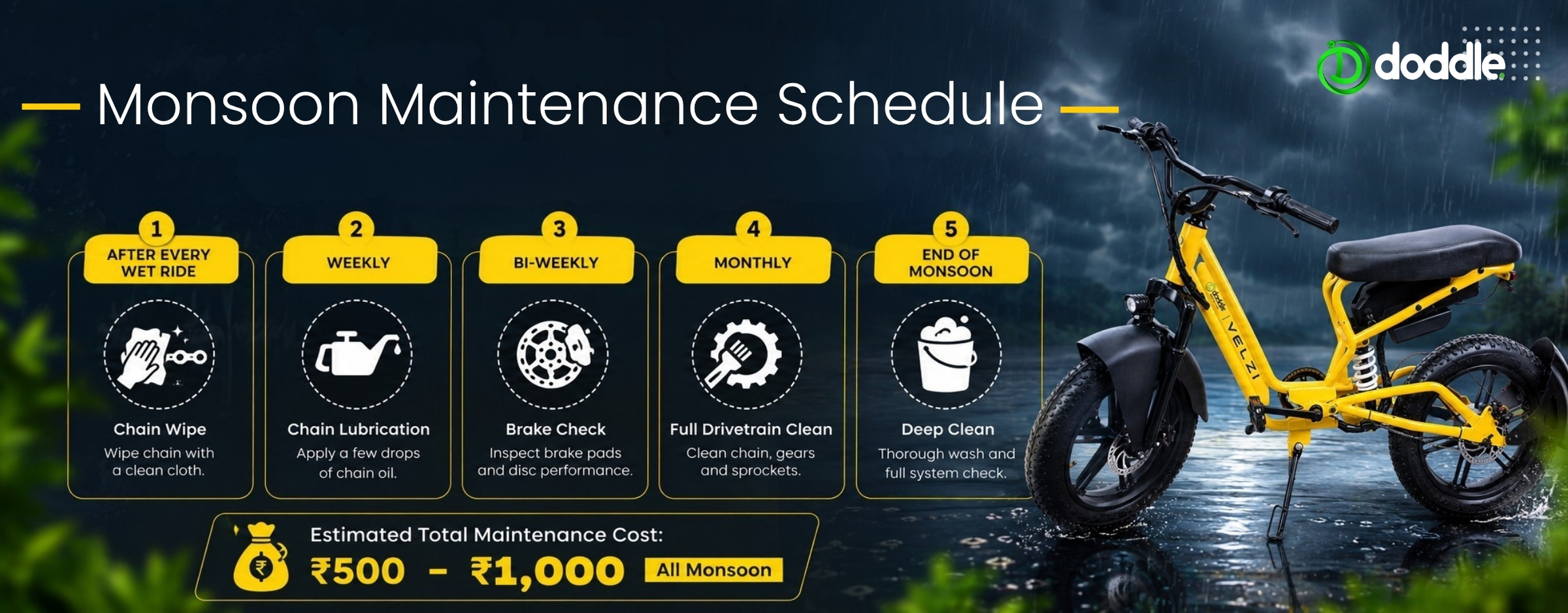 E-cycle Monsoon Maintenance