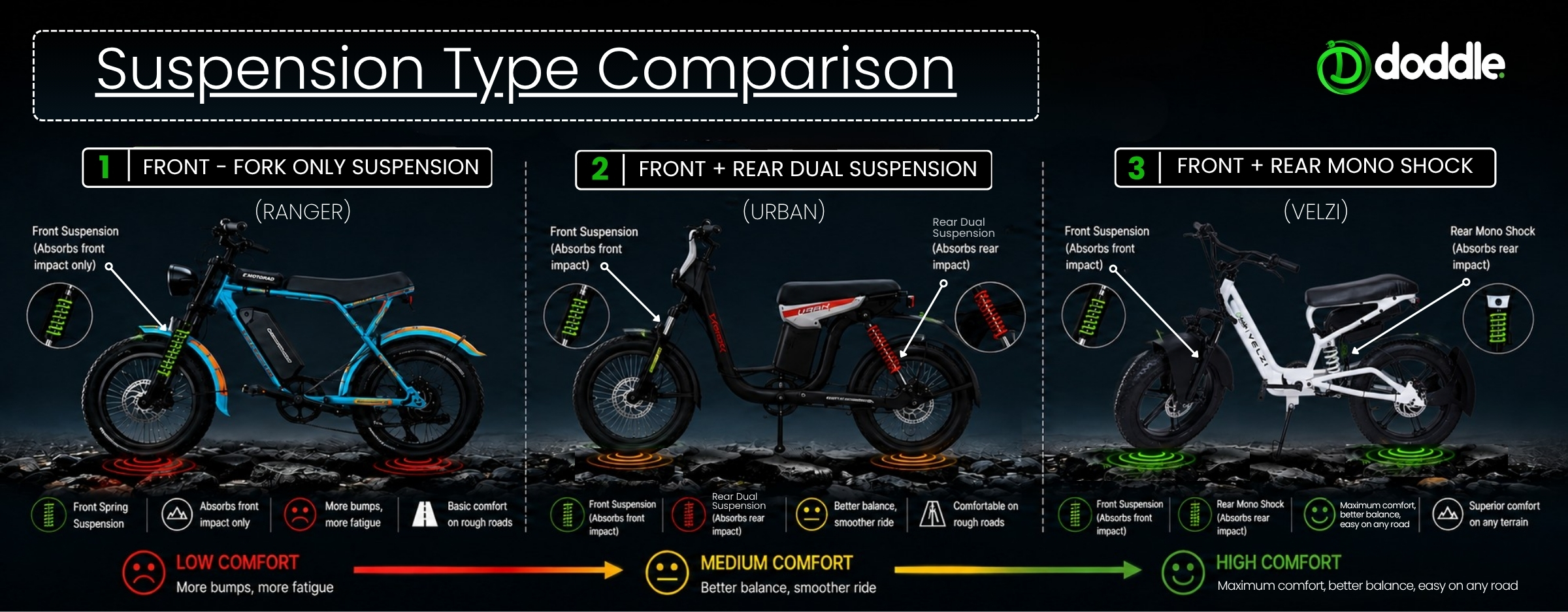 E-cycle Suspension types camparison